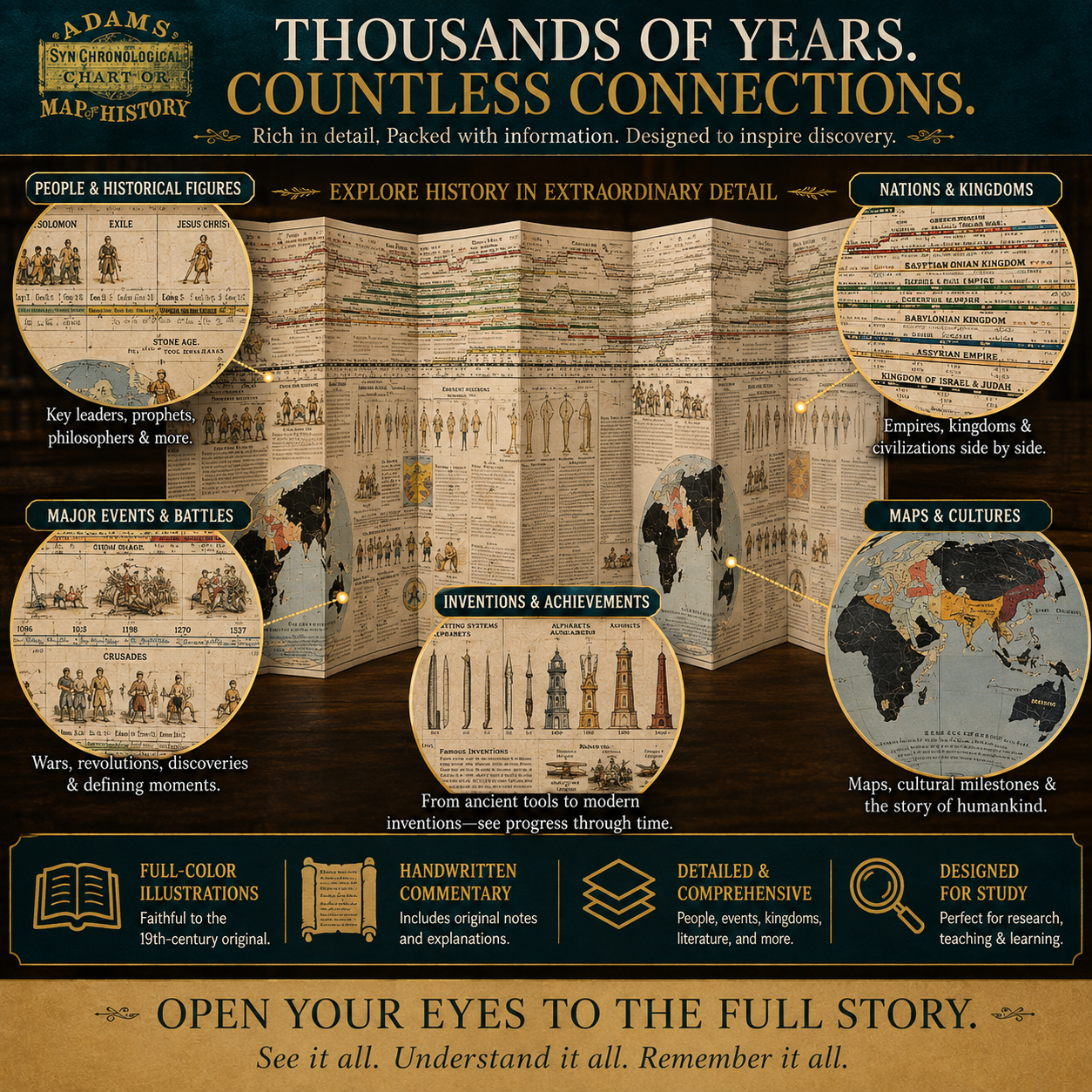 📜 SPECIAL OFFER | Synchronological History Chart – 6,000 Years of Biblical & World Events in One Fold-Out Timeline
