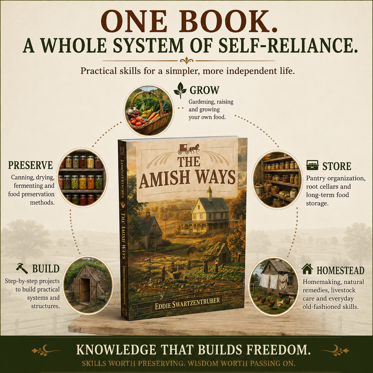 🏡 HOMESTEADING FAVORITE | Practical Self-Sufficiency Guide – Food, Pantry, Home & Traditional Living Skills