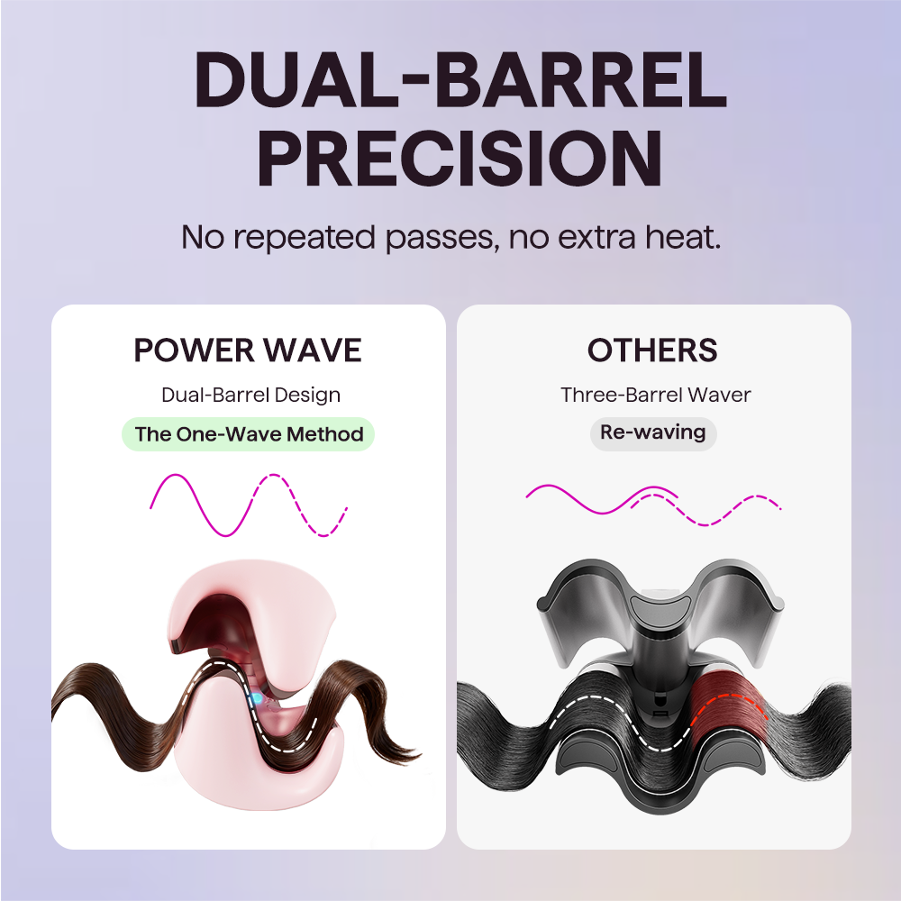 Deep U Dual Barrel Wave Curler