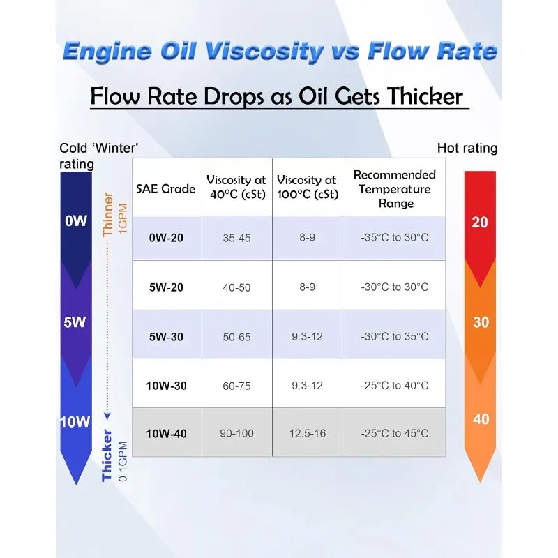 Hot Sale!🔥12V 100W Efficient Self-Priming Oil Pump, Powerful Electric Fuel Transfer Pump