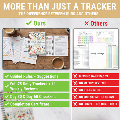 "75 Soft" Challenge Journal for Women: A5 Spiral-Bound 75-Day Habit Tracker—Features full-color daily logs, weekly reviews, and trackers for diet, hydration, exercise, and reading.
