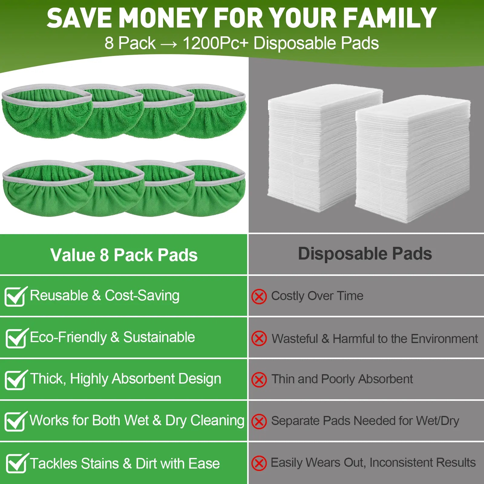 8Pcs Microfiber Mop Pads Compatible with Swiffer Sweeper Mop Wet and Dry Flat mop Cover Replacement Reusable Sweeping pad Refills Handle Not Include