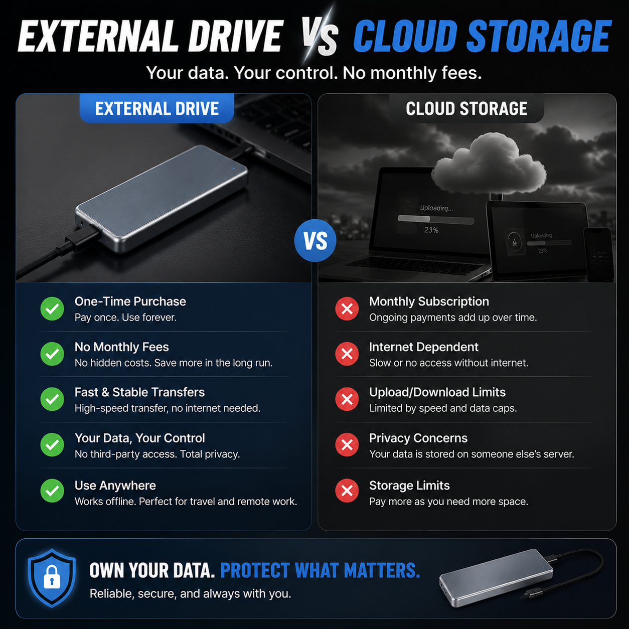LAST DAY 50% OFF-Portable External SSD – Protect Your Photos, Videos & Important Files