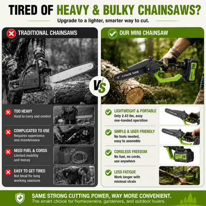 Mini Chainsaw 🔋 6-Inch Portable Electric Chainsaw for Tree Trimming & DIY  URL Handle