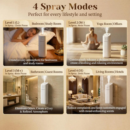 Waterless Essential Oil Diffuser – Includes 120ml aromatherapy oil; wall-mountable, USB rechargeable, with 4 adjustable fragrance intensity levels.