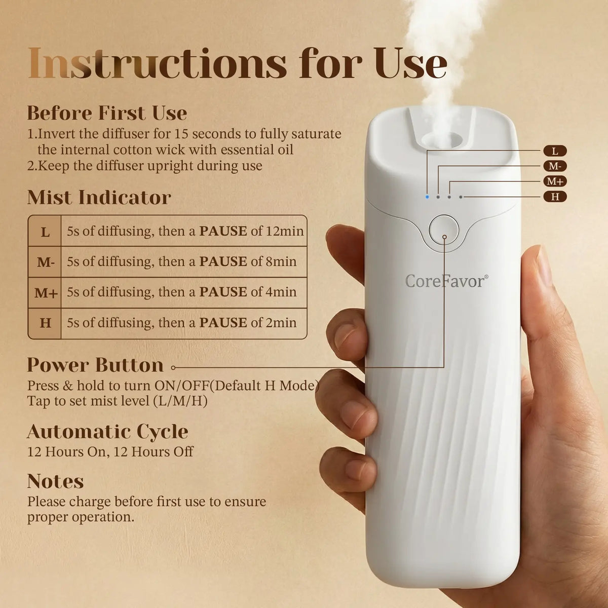 Waterless Essential Oil Diffuser – Includes 120ml aromatherapy oil; wall-mountable, USB rechargeable, with 4 adjustable fragrance intensity levels.
