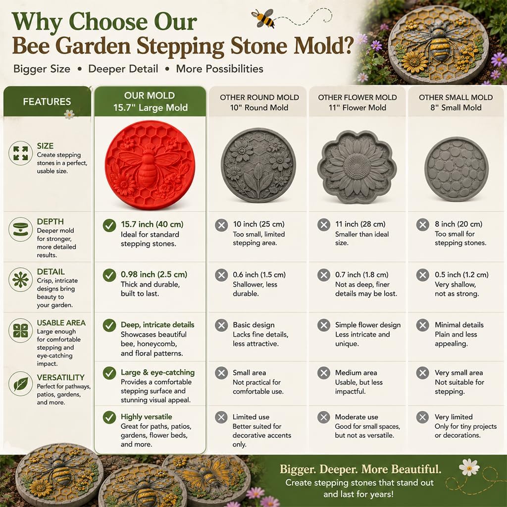 🌻 Reusable Garden Stepping Stone Mold | DIY Concrete Art Mold