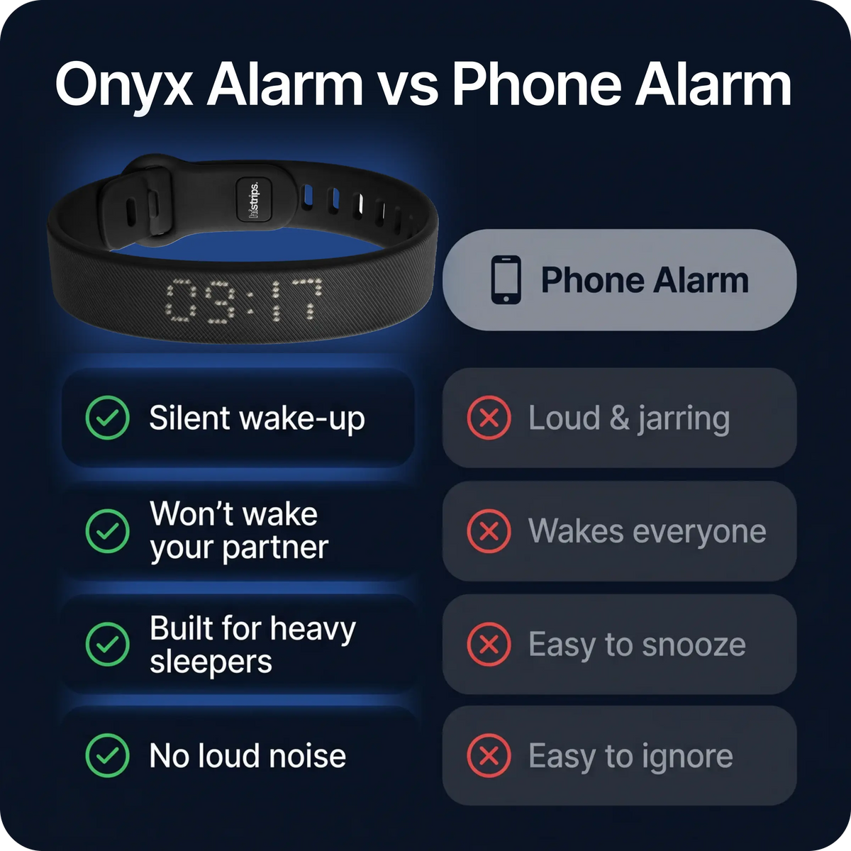 ⌚ Wrist-Worn Wake-Up Device for Heavy Sleepers- Silent Vibration Alarm Clock